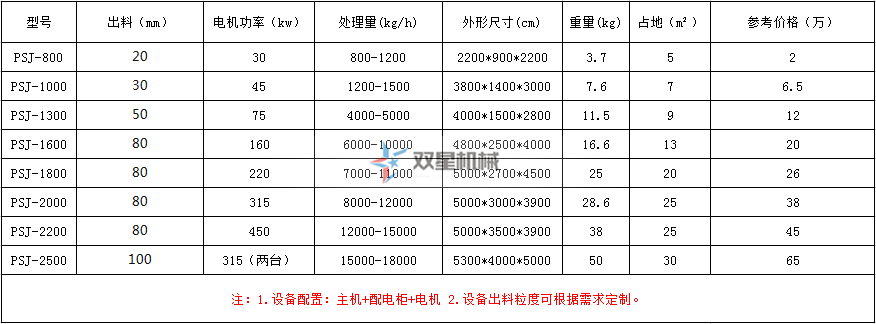 雙星輪胎深夜福利久久型號及技術參數