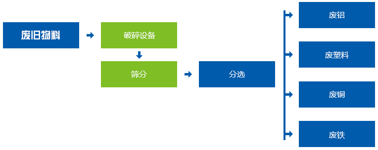 垃圾深夜福利久久工作流程