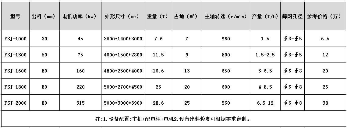大型深夜福利久久型號