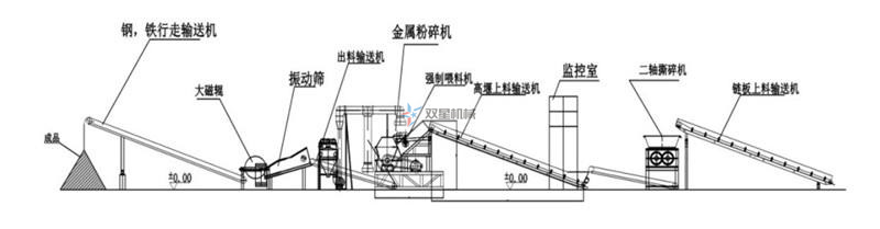 廢鋁深夜福利久久生產線配置方案