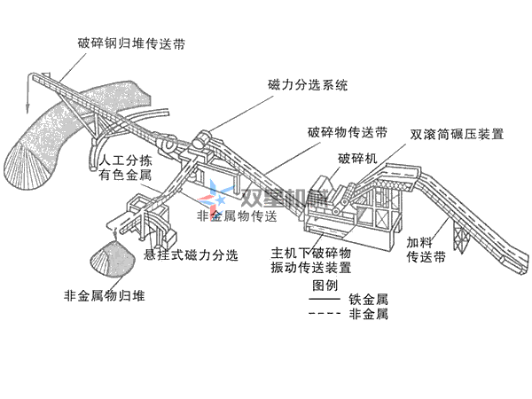 廢鋁深夜福利久久生產線配置方案